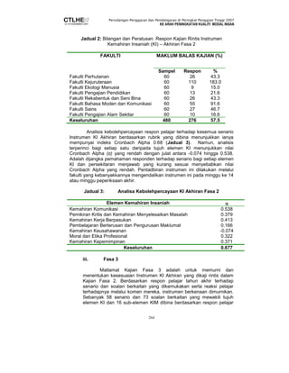 Persidangan Pengajaran dan Pembelajaran di Peringkat Pengajian Tinggi 2007 
KE ARAH PENINGKATAN KUALITI MODAL INSAN 
Jadual 2: Bilangan dan Peratusan Respon Kajian Rintis Instrumen 
Kemahiran Insaniah (KI) – Akhiran Fasa 2 
FAKULTI MAKLUM BALAS KAJIAN (%) 
264 
Sampel Respon % 
Fakulti Perhutanan 60 26 43.3 
Fakulti Kejuruteraan 60 110 183.0 
Fakulti Ekologi Manusia 60 9 15.0 
Fakulti Pengajian Pendidikan 60 13 21.6 
Fakulti Rekabentuk dan Seni Bina 60 26 43.3 
Fakulti Bahasa Moden dan Komunikasi 60 55 91.6 
Fakulti Sains 60 27 46.7 
Fakulti Pengajian Alam Sekitar 60 10 16.6 
Keseluruhan 480 276 57.5 
Analisis kebolehpercayaan respon pelajar terhadap kesemua senario 
Instrumen KI Akhiran berdasarkan rubrik yang dibina menunjukkan ianya 
mempunyai indeks Cronbach Alpha 0.68 (Jadual 3). Namun, analisis 
terperinci bagi setiap satu daripada tujuh elemen KI menunjukkan nilai 
Cronbach Alpha (α) yang rendah dengan julat antara -0.074 hingga 0.538. 
Adalah dijangka pemahaman responden terhadap senario bagi setiap elemen 
KI dan persekitaran menjawab yang kurang sesuai menyebabkan nilai 
Cronbach Alpha yang rendah. Pentadbiran instrumen ini dilakukan melalui 
fakulti yang kebanyakkannya mengendalikan instrumen ini pada minggu ke 14 
atau minggu peperiksaan akhir. 
Jadual 3: Analisa Kebolehpercayaan KI Akhiran Fasa 2 
Elemen Kemahiran Insaniah α 
Kemahiran Komunikasi 0.538 
Pemikiran Kritis dan Kemahiran Menyelesaikan Masalah 0.379 
Kemahiran Kerja Berpasukan 0.413 
Pembelajaran Berterusan dan Pengurusan Maklumat 0.166 
Kemahiran Keusahawanan -0.074 
Moral dan Etika Profesional 0.322 
Kemahiran Kepemimpinan 0.371 
Keseluruhan 0.677 
iii. Fasa 3 
Matlamat Kajian Fasa 3 adalah untuk memurni dan 
menentukan kesesuaian Instrumen KI Akhiran yang dikaji rintis dalam 
Kajian Fasa 2. Berdasarkan respon pelajar tahun akhir terhadap 
senario dan soalan berkaitan yang dikemukakan serta reaksi pelajar 
terhadapnya melalui komen mereka, instrumen berkenaan dimurnikan. 
Sebanyak 58 senario dan 73 soalan berkaitan yang mewakili tujuh 
elemen KI dan 16 sub-elemen KIM dibina berdasarkan respon pelajar 
 