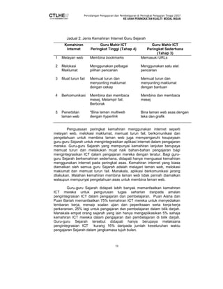 Persidangan Pengajaran dan Pembelajaran di Peringkat Pengajian Tinggi 2007 
KE ARAH PENINGKATAN KUALITI MODAL INSAN 
Jadual 2: Jenis Kemahiran Internet Guru Sejarah 
Kemahiran 
Guru Mahir ICT 
Internet 
Peringkat Tinggi (Tahap 4) 
58 
Guru Mahir ICT 
Peringkat Sederhana 
(Tahap 3) 
1 Melayari web Membina bookmarks 
Memasuki URLs 
2 Melokasi 
Maklumat 
Menggunakan pelbagai 
pilihan pencarian 
Menggunakan satu alat 
pencarian 
3 Muat turun fail Memuat turun dan 
menyunting maklumat 
dengan cekap 
Memuat turun dan 
menyunting maklumat 
dengan bantuan 
4 Berkomunikasi Membina dan membaca 
mesej, Melampir fail, 
Berborak 
Membina dan membaca 
mesej 
5 Penerbitan 
laman web 
*Bina laman multiweb 
dengan hyperlink 
Bina laman web asas dengan 
teks dan grafik 
Penguasaan peringkat kemahiran menggunakan internet seperti 
melayari web, melokasi maklumat, memuat turun fail, berkomunikasi dan 
pengetahuan untuk membina laman web juga mempengaruhi keupayaan 
guru-guru Sejarah untuk mengintegrasikan aplikasi internet dalam pengajaran 
mereka. Guru-guru Sejarah yang mempunyai kemahiran lanjutan berupaya 
memuat turun dan melakukan muat naik bahan-bahan pengajaran bagi 
mengintegrasikan ICT dalam pengajaran mereka dengan teratur. Bagi guru-guru 
Sejarah berkemahiran sederhana, didapati hanya menguasai kemahiran 
menggunakan internet pada peringkat asas. Kemahiran internet yang biasa 
diamalkan oleh semua guru Sejarah adalah melayari laman web, melokasi 
maklumat dan memuat turun fail. Manakala, aplikasi berkomunikasi jarang 
dilakukan. Malahan kemahiran membina laman web tidak pernah diamalkan 
walaupun mempunyai pengetahuan asas untuk membina laman web. 
Guru-guru Sejarah didapati lebih banyak memanfaatkan kemahiran 
ICT mereka untuk pengurusan tugas seharian daripada amalan 
pengintegrasian ICT dalam pengajaran dan pembelajaran. Puan Aisha dan 
Puan Bariah memanfaatkan 75% kemahiran ICT mereka untuk menyediakan 
lembaran kerja, menaip soalan ujian dan peperiksaan serta kerja-kerja 
perkeranian. 25% lagi untuk pengajaran dan pembelajaran dalam bilik darjah. 
Manakala empat orang sejarah yang lain hanya mengaplikasikan 5% sahaja 
kemahiran ICT mereka dalam pengajaran dan pembelajaran di bilik darjah. 
Guru-guru Sejarah tersebut didapati hanya berupaya melaksana 
pengintegrasian ICT kurang 16% daripada jumlah keseluruhan waktu 
pengajaran Sejarah dalam jangkamasa tujuh bulan. 
 