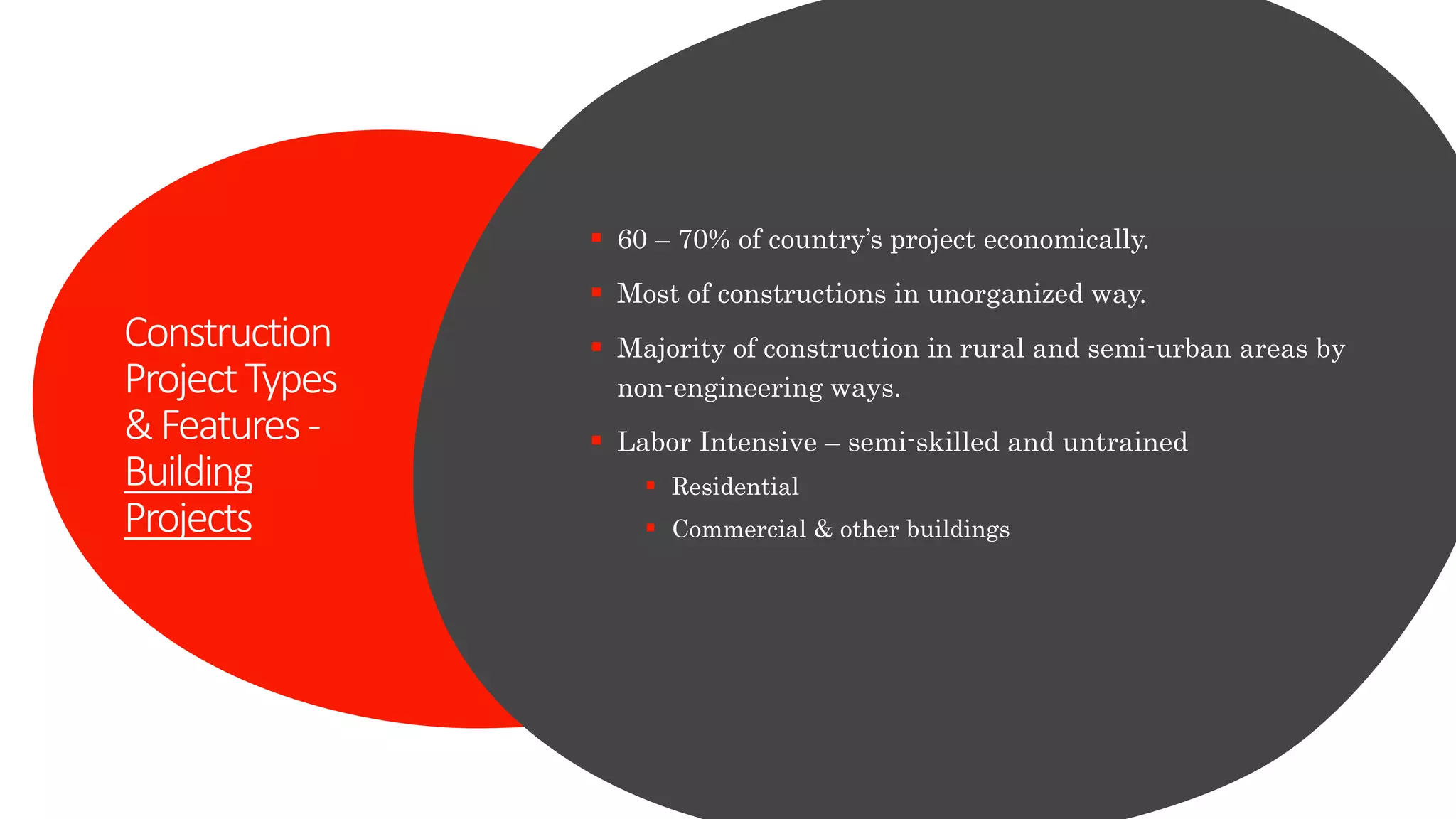 CTM - 01 - Basics of Construction.pptx