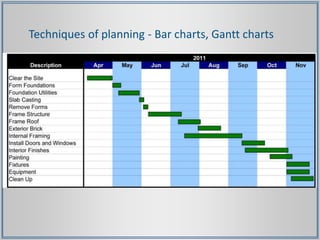 Techniques of planning - Bar charts, Gantt charts
 