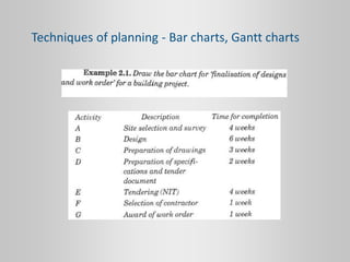 Techniques of planning - Bar charts, Gantt charts
 