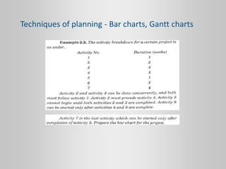 Techniques of planning - Bar charts, Gantt charts
 