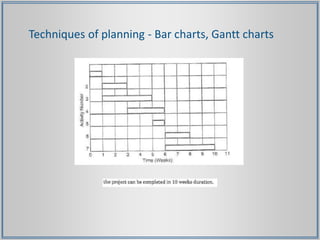 Techniques of planning - Bar charts, Gantt charts
 