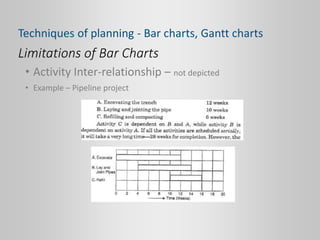 Limitations of Bar Charts
• Activity Inter-relationship – not depicted
• Example – Pipeline project
Techniques of planning - Bar charts, Gantt charts
 