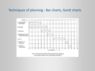 Techniques of planning - Bar charts, Gantt charts
 