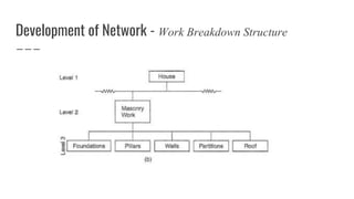 CTM - 04 - Development of Network - Copy.pptx