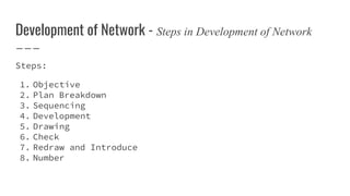 CTM - 04 - Development of Network - Copy.pptx
