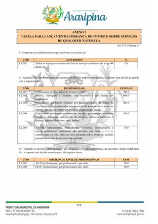 113
ANEXO I
TABELA PARA LANÇAMENTO COBRANÇA DO IMPOSTO SOBRE SERVIÇOS
DE QUALQUER NATUREZA
Art. 47 e 54 desta lei
I – Empresas ou estabelecimentos que explorem os serviços de:
CÓD ATIVIDADES %
1.1.001 Todos os serviços constantes da lista de serviços constantes do artigo 44
desta Lei.
5%
II – Quando o serviço for prestado em caráter pessoal pelo próprio contribuinte, o imposto será devido de acordo
com a seguinte tabela:
CÓD PROFISSIONAIS UFM/ANO
1.2.001 Profissionais de nível superior, exceto (1.2.002) 300.0
1.2.002 Médico, Advogado e Contador, com escritório e pelo menos um
funcionário.
600.0
1.2.003 Profissionais autônomos titulados por estabelecimentos de ensino de
nível técnico ou provisionados pela prestação de serviços sob a forma de
trabalho pessoal do próprio contribuinte, estabelecidos ou não.
200.0
1.2.004 Profissionais autônomos estabelecidos ou não, que exerçam atividades
físicas ou artesanais, sem auxílio de terceiros, inclusive motoboys e
taxistas, pipeiros, frentistas, vans, ônibus,.
140.0
1.2.005 Agentes, representantes, despachantes, corretores, intermediários e
outros profissionais autônomos não previstos nos itens 1, 2 e 3,
estabelecidos ou não, pelos serviços prestados sob a forma de trabalho
pessoal decorrente do exercício da profissão.
70.0
III – Quando os serviços forem prestados por sociedades civis de profissionais, de que trata o artigo 46,III desta
Lei, o imposto será devido mensalmente, da seguinte forma:
CÓD SOCIEDADE CIVIL DE PROFISSIONAIS UFM
1.3.001 Até 05 profissionais ( por profissional e por mês) 50.0
1.3.002 De 05 profissionais ( por profissional e por mês) 60.0
 