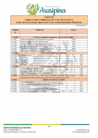 122
ANEXO IX
TABELA PARA COBRANÇA DA TAXA DE LICENÇA
PARA OCUPAÇÃO DE ÁREAS EM VIAS E LOGRADOUROS PÚBLICOS
Art.156 desta lei
CÓDIG
O
ESPÉCIE UFM’s
9.1.000 Feirantes /ambulantes/expositores e outros em via pública
9.1.001 Comercio ambulante sem ocupação fixa e por ano 25.00
9.1.002 Barracas de feira livre por semana até 4m² 3,00
9.1.003 Barracas de feira livre por semana de 4,1 à 8m² 5,00
9.1.004 Barracas de feira livre por semana de 8,1 à 12m² 8,00
9.1.005 Barracas de feira livre por semana de 12,1 à 16 m² 10,00
9.1.006 Boxes do mercado público por mês 40,00
9.2.000 VEÍCULOS (unidade por ponto/ano)
9.2.001 Carro de passeio 30.0
9.2.002 Moto-táxi 20.0
9.2.003 Caminhões 110.0
9.2.004 Utilitários 75.0
9.2.005 Reboque 30.0
9.3.000 Circos, tendas e similares por evento
9.3.001 Categoria especial por cada 100 m² 2.00
9.3.002 Categoria popular por cada 100 m² 1.00
9.3.003 Parque de Diversões e outros por cada 100 m² 2.00
9.4.000 Liberação de praça, ruas e outros espaços públicos do mesmo gênero, para
realização de eventos com fins mercantis e sem fins lucrativos por m²/dia
5.00
9.4.000 SUBSOLO E ESPAÇO AÉREO
9.5.001 Cabines telefônicas 30.0
9.5.002 Postes para iluminação pública e outros fins 25.0
9.5.003 Caixas postais 30.0
9.5.004 Redes de tubulações qualquer fim, por Km anualmente 35.0
9.5.999 Qualquer outro equipamento ou objeto 10.0 20.0 30.0
 