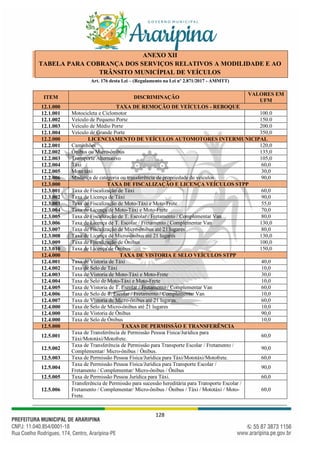 128
ANEXO XII
TABELA PARA COBRANÇA DOS SERVIÇOS RELATIVOS A MODILIDADE E AO
TRÂNSITO MUNICÍPIAL DE VEÍCULOS
Art. 176 desta Lei – (Regulamento na Lei nº 2.871/2017 - AMMTT)
ITEM DISCRIMINAÇÃO
VALORES EM
UFM
12.1.000 TAXA DE REMOÇÃO DE VEÍCULOS - REBOQUE
12.1.001 Motocicleta e Ciclomotor 100.0
12.1.002 Veículo de Pequeno Porte 150.0
12.1.003 Veículo de Médio Porte 200.0
12.1.004 Veículo de Grande Porte 350,0
12.2.000 LICENCIAMENTO DE VEÍCULOS AUTOMOTORES INTERMUNICIPAL
12.2.001 Caminhões 120,0
12.2.002 Ônibus ou Micro-ônibus 135,0
12.2.003 Transporte Alternativo 105,0
12.2.004 Táxi 60,0
12.2.005 Moto táxi 30,0
12.2.006 Mudança de categoria ou transferência de propriedade de veículos 90,0
12.3.000 TAXA DE FISCALIZAÇÃO E LICENÇA VEÍCULOS STPP
12.3.001 Taxa de Fiscalização de Táxi 60,0
12.3.002 Taxa de Licença de Táxi 90,0
12.3.003 Taxa de Fiscalização de Moto-Táxi e Moto-Frete 55,0
12.3.004 Taxa de Licença de Moto-Táxi e Moto-Frete 70,0
12.3.005 Taxa de Fiscalização de T. Escolar / Fretamento / Complementar Van 80,0
12.3.006 Taxa de Licença de T. Escolar / Fretamento / Complementar Van 130,0
12.3.007 Taxa de Fiscalização de Micro-ônibus até 21 lugares 80,0
12.3.008 Taxa de Licença de Micro-ônibus até 21 lugares 130,0
12.3.009 Taxa de Fiscalização de Ônibus 100,0
12.3.010 Taxa de Licença de Ônibus 150,0
12.4.000 TAXA DE VISTORIA E SELO VEÍCULOS STPP
12.4.001 Taxa de Vistoria de Táxi 40,0
12.4.002 Taxa de Selo de Táxi 10,0
12.4.003 Taxa de Vistoria de Moto-Táxi e Moto-Frete 30,0
12.4.004 Taxa de Selo de Moto-Táxi e Moto-Frete 10,0
12.4.005 Taxa de Vistoria de T. Escolar / Fretamento / Complementar Van 60,0
12.4.006 Taxa de Selo de T. Escolar / Fretamento / Complementar Van 10,0
12.4.007 Taxa de Vistoria de Micro-ônibus até 21 lugares 60,0
12.4.000 Taxa de Selo de Micro-ônibus até 21 lugares 10,0
12.4.000 Taxa de Vistoria de Ônibus 90,0
12.4.000 Taxa de Selo de Ônibus 10,0
12.5.000 TAXAS DE PERMISSÃO E TRANSFERÊNCIA
12.5.001
Taxa de Transferência de Permissão Pessoa Física/Jurídica para
Táxi/Mototáxi/Motofrete.
60,0
12.5.002
Taxa de Transferência de Permissão para Transporte Escolar / Fretamento /
Complementar/ Micro-ônibus / Ônibus.
90,0
12.5.003 Taxa de Permissão Pessoa Física/Jurídica para Táxi/Mototáxi/Motofrete. 60,0
12.5.004
Taxa de Permissão Pessoa Física/Jurídica para Transporte Escolar /
Fretamento / Complementar/ Micro-ônibus / Ônibus
90,0
12.5.005 Taxa de Permissão Pessoa Jurídica para Táxi. 60,0
12.5.006
Transferência de Permissão para sucessão hereditária para Transporte Escolar /
Fretamento / Complementar/ Micro-ônibus / Ônibus / Táxi / Mototáxi / Moto-
Frete.
60,0
 