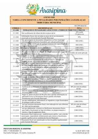 130
ANEXO XIII
TABELA CONCERNENTE A PENALIDADES POR INFRAÇÕES À LEGISLAÇAO
TRIBUTÁRIA MUNICIPAL
Art.248 desta lei
CÓDIGO DISCRIMINAÇAO PENA
13.1.000 INFRAÇOES E PENALIDADES APLICÁVEIS A TODOS OS TRIBUTOS E PREÇOS
13.1.001 Não recolhimento de tributo devido no prazo da lei
20% multa
1% juros a.m
13.1.002
Informações fiscais não enviadas no prazo da lei em documento
autorizado ou fornecido pela Fazenda Municipal.
50%
13.1.003
Não apresentação de documentos obrigatórios ao fisco municipal
solicitado em procedimento fazendário, por cada procedimento.
500 UFM’s
13.1.004
Recusar receber notificação de qualquer natureza não especificada em
código próprio nesta lei
500 UFM’s
13.1.005 Omissão ou falsidade na declaração de dados 1.000 UFM’s
13.1.006 Descumprimento de decisão administrativa transitada em julgado 1.000 UFM’s
13.1.007
Por cada reincidência em infração da mesma natureza em virtude de
procedimento fiscal ou não.
O dobro da multa aplicada
13.1.008
impedir ou retardar, total ou parcialmente a ocorrência do fato
gerador da obrigação tributária principal ou a excluir ou modificar as
suas características essenciais de modo a reduzir o montante do
imposto devido, ou a evitar ou deferir o seu pagamento.
1.000 UFM’s
13.1.009
Impedir ou retardar, total ou parcialmente, o conhecimento por parte
da autoridade fazendária das condições pessoais do contribuinte,
suscetíveis de afetar a obrigação tributária principal ou crédito
tributário correspondente
2.000 UFM’s
13.1.010
falta de inscrição ou de comunicação de ocorrência de qualquer ato ou
fato que venha a modificar os dados da inscrição, dentro do prazo de
30 (trinta) dias;
1.000 UFM’s
13.1.011
impedir ou retardar, total ou parcialmente, o conhecimento por parte
da autoridade fazendária a ocorrência do fato gerador da obrigação
tributária principal, sua natureza ou circunstâncias materiais
1.000 UFM’s
13.1.012
realizar operações sem ter requerido já sua inscrição na repartição
competente.
1.000 UFM’s
13.1.013
Ausência de recolhimento do imposto arbitrado após o trânsito em
julgado.
40% do valor do tributo
devido
13.1.014
falta de comunicação de cessação das atividades, dentro do prazo de
30 (trinta) dias.
1.000 UFM’s
13.1.015
Negar-se, dentro do prazo de 08 (oito) dias a prestar informações ou
apresentar livros ou documentos fiscais quando solicitados
formalmente pela Fazenda Municipal .
1.000 UFM’s
13.1.016
aos que embaraçarem, dificultarem ou impedirem a ação fiscalizadora
de qualquer modo ou forma.
1.000 UFM’s
13.1.017
Aos que emitirem documento fiscal, com indicação do valor diferente
do valor real da operação.
30% do valor do tributo
devido
13.1.018
aos que adulterarem, viciarem ou falsificarem documentos fiscais,
para iludir a fiscalização ou fugir do tributo, ou proporcionarem a
outrem, a fuga do pagamento deste;
2.000 UFM’s
13.1.019
documento fiscal impresso por estabelecimento gráfico sem a devida
autorização, respondendo solidariamente pelo mesmo o beneficiário,
quando a gráfica estiver estabelecida fora do Município.
3.000 UFM’s
13.1.020
Documento fiscal sem autenticação ou fora do padrão regulamentado
pela Fazenda Municipal
1.000 UFM’s
 