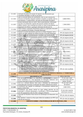 131
13.1.021 instrução de pedido de isenção de imposto com documentos que
contenham falsidade, no todo ou em parte;
13.1.022
ação ou omissão dolosa do contribuinte, com ou sem concurso de
terceiros em benefício daquele tendente a impedir ou retardar, total ou
parcialmente, o conhecimento por parte da autoridade fazendária.
2.000 UFM’s
13.1.023
prestar declaração falsa ou omitir, total ou parcialmente, informação
que deva ser produzida a agentes das pessoas jurídicas de direito
público interno, com a intenção de eximir-se, total ou parcialmente, de
pagamento de tributos e quaisquer adicionais devidos por lei
1.500 UFM’s
13.1.024
alterar faturas e quaisquer documentos relativos a operações mercantis
com o propósito de fraudar a Fazenda Municipal
1.000 UFM’s
13.1.025
fornecer ou emitir documentos graciosos ou alterar despesas, com o
objetivo de obter dedução de tributos devidos à Fazenda Municipal.
30% do imposto devido
13.1.026 tributo, atualizado monetariamente, recolhido com insuficiência. 20% do imposto devido
13.1.027
tributo atualizado monetariamente, quando recolhido espontaneamente
fora do prazo.
10% do imposto devido
13.1.028
tributo atualizado monetariamente, quando recolhido fora do prazo, por
contribuinte sob ação fiscal, inclusive o imposto retido na fonte.
20% do imposto devido
13.1.029
tributo, atualizado monetariamente, não recolhido no prazo previsto,
levantado pelo fisco em procedimento fiscal
20% do imposto devido
13.1.030
preenchimento ilegível ou com rasuras de livros e de documentos
fiscais, hipótese em que a multa será aplicada por mês de ocorrência.
700.0 UFM’s
13.1.031
falta de entrega, no prazo, à repartição fiscal, de documento exigido
pela autoridade administrativa ou para devolução previsto em
regulamento.
700.0 UFM’s
13.1.032
extravio, por negligência ou dolo, de livro ou documento fiscal, por
documento ou bloco de documento
700.0 UFM’s
13.1.033 falta de inscrição no Cadastro Fiscal de Contribuintes 700.0 UFM’s
13.1.034
Recolhimento de tributo sem comprovação da base de cálculo,
quando exigida pelo fisco
30% do imposto devido
13.1.035
deduções irregulares de base de cálculo ou do tributo devido nos
casos de utilização de documentos viciados ou falsos
30% do imposto devido
13.1.035
Recolhimento de tributos e outras rendas sem utilizar Documento de
Arrecadação Municipal oficial e/ou sem autorização expressa da
Fazenda Pública, em desacordo com as normas da contabilidade
pública, causando a não identificação do recolhimento.
30% do valor recolhido
13.2.000
INFRAÇOES E PENALIDADES RELATIVAS AO IMPOSTO PREDIAL E TERRITORIAL
URBANO-IPTU
CÓDIGO DISCRIMINAÇAO PENA EM UFM
13.2.001
Não declaração de imóvel em zona urbana para inscrição no cadastro
fiscal imobiliário ou a não declaração de alterações cadastrais sem
licença municipal no prazo de 30 dias de sua ocorrência.
3% do valor venal
do imóvel para cada 50
metros de área.
13.2.002
Erro ou a omissão dolosos, bem como a falsidade nas informações
fornecidas para inscrição ou alteração dos dados cadastrais do imóvel.
2% do valor venal
do imóvel
13.2.003
Contribuinte que impedir ou embaraçar o levantamento cadastral por
agente credenciado.
1.000 UFM’s
13.2.004
Contribuinte que possui imóvel na zona urbana prevista em lei
municipal e continua declarando e recolhendo o ITR de propriedade
sem fins agropastoris afim de obter vantagem tributária
2% do valor venal do
imóvel por exercício
13.2.005
Aquisição de benefício fiscal através de declaração em desacordo com
a Lei
50% do valor do imposto
13.2.006
Não declarar o imóvel ao fisco para efeito de incidência do IPTU por
mais de um exercício.
50% do valor do imposto
13.3.000 IMPOSTO SOBRE A TRANSMISSAO DE BENS IMÓVEIS -ITBI
 