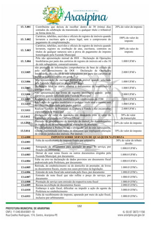 132
13. 3.001 Contribuinte que deixou de recolher dentro de 30 (trinta) dias
contados da celebração da transmissão a qualquer título e tributável
na forma desta lei.
20% do valor do imposto
13. 3.002
Cartórios, tabeliães, escrivães e oficiais do registro de imóveis quando
lavrarem a escritura após o prazo legal, sem o comprovante do
pagamento de complementação.
100% do valor do
imposto
13. 3.003
Cartórios, tabeliães, escrivães e oficiais do registro de imóveis quando
lavrarem, registro ou averbação de atas, escrituras, contratos ou
títulos de qualquer natureza sem a prova do pagamento do imposto
homologado pela Fazenda Municipal.
200% do valor do
imposto
13. 3.004
Pela não apresentação mensal da DOI – Declaração de Operações
Imobiliárias por parte dos cartórios de registro de imóveis até o dia 10
do mês subseqüente, consecutivamente.
1.000 UFM’s
13.3.005
não prestação de informações comprobatórias de base de cálculo ou
pelo não fornecimento da DOI – Declaração de Operações
Imobiliárias até o dia 10 do mês subseqüente por parte dos cartórios de
registros públicos e notas em geral..
2.000 UFM’s
13.3.006
Não apresentação da escritura pública de imóvel quando solicitada
pela Fazenda Municipal no prazo de 05 dias.
1.000 UFM´s
13.3.007
Declaração falsa ao erário relativa a documentos de transmissão a
qualquer título.
1.000 UFM’s
13.3.008
Não apresentação dos livros de registro imobiliário quando pelos
Cartórios quando solicitado pela Fazenda Municipal
2.000 UFM’s
13.3.009 Realização de transcrição imobiliária sem recolhimento do ITBI 2.000 UFM´S
13.3.010
Realização de registro imobiliário a qualquer título sem o mesmo está
devidamente licenciado pelo poder público
1.000 UFM´s
13.3.011
Realizar Contrato de Promessa de Compra e Venda e não encaminhar
cópia à Fazenda Municipal
2.000 UFM´s
13.3.012
Declaração de valor da transação em desacordo com o valor da
transcrição registrada em Cartório Oficial
30% do valor
da transcrição
13.3.013
Omissão do procedimento de inscrição do imóvel, do desdobramento
da inscrição ou da comunicação de alterações de inscrição.
20% do valor do imposto
13.3.014
Por não remeter à Prefeitura, até o último dia útil do mês subseqüente,
relação discriminada com todos os elementos que impliquem alteração
da situação jurídica dos imóveis. Por imóvel.
10% do valor do imposto
13.4.000 IMPOSTO SOBRE SERVIÇOS DE QUALQUER NATUREZA
13.4.001
Falta de recolhimento do imposto fixado por estimativa 30% do valor do tributo
devido
13.4.002
Sonegação de documentos para apuração do preço do serviço, por
fixação em estimativa
1.000.0 UFM’s
13.4.003
Deixar de usar notas fiscais ou outros documentos exigidos pela
Fazenda Municipal, por documento.
1.000.0 UFM’s
13.4.004
Falta ou erro na declaração de dados previstos em documento fiscal
padronizado pela Prefeitura, por documento.
1.000.0 UFM’s
13.4.005
Retirada, do estabelecimento ou do domicílio do prestador, de livros
ou documentos fiscais, exceto nos casos previstos na legislação.
1.000.0 UFM’s
13.4.006 Emissão de nota fiscal não autorizada pelo fisco, por documento 1.000.0 UFM’s
13.4.007
Emissão de nota fiscal que não reflita o preço do serviço, por
documento
1.000.0 UFM’s
13.4.008 Prestação de serviço sem emissão da respectiva nota fiscal 1.000.0 UFM’s
13.4.009 Recusa na exibição de documentos fiscais 2.000.0 UFM’s
13.4.010
Embaraço à ação fiscal, dificultar ou impedir a ação do agente da
Prefeitura no estabelecimento
3.000.0 UFM’s
13.4.011
Falta de recolhimento do imposto, apurando por meio de ação fiscal,
inclusive por arbitramento
1.000.0 UFM’s
 