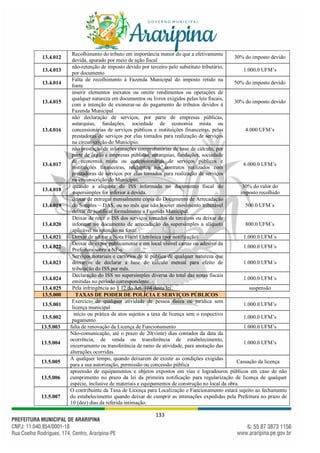 133
13.4.012
Recolhimento do tributo em importância menor do que a efetivamente
devida, apurado por meio de ação fiscal
30% do imposto devido
13.4.013
não-retenção de imposto devido por terceiro pelo substituto tributário,
por documento
1.000.0 UFM’s
13.4.014
Falta de recolhimento à Fazenda Municipal do imposto retido na
fonte
50% do imposto devido
13.4.015
inserir elementos inexatos ou omitir rendimentos ou operações de
qualquer natureza em documentos ou livros exigidos pelas leis fiscais,
com a intenção de exonerar-se do pagamento de tributos devidos à
Fazenda Municipal
30% do imposto devido
13.4.016
não declaração de serviços, por parte de empresas públicas,
autarquias, fundações, sociedade de economia mista ou
concessionárias de serviços públicos e instituições financeiras, pelas
prestadoras de serviços por elas tomados para realização de serviços
na circunscrição do Município.
4.000 UFM’s
13.4.017
não prestação de informações comprobatórias de base de cálculo, por
parte de órgão e empresas públicas, autarquias, fundações, sociedade
de economia mista ou concessionárias de serviços públicos e
instituições financeiras, referentes aos contratos realizados com
prestadoras de serviços por elas tomados para realização de serviços
na circunscrição do Município.
6.000.0 UFM’s
13.4.018
quando a alíquota do ISS informada no documento fiscal do
supersimples for inferior à devida.
30% do valor do
imposto recolhido
13.4.019
deixar de entregar mensalmente cópia do Documento de Arrecadação
do Simples – DAS, ou no mês que não houver movimento tributável
deixar de justificar formalmente a Fazenda Municipal.
500.0 UFM´s
13.4.020
Deixar de reter o ISS dos serviços tomados de terceiros ou deixar de
informar no documento de arrecadação do supersimples a alíquota
aplicável na retenção na fonte.
800.0 UFM´s
13.4.021 Deixar de adotar a Nota Fiscal Eletrônica (por notificação) 1.000.0 UFM´s
13.4.022
Deixar de expor publicamente e em local visível cartaz ou adesivo da
Prefeitura sobre a NF-s
1.000.0 UFM´s
13.4.023
Serviços notariais e cartórios de fé pública de qualquer natureza que
deixarem de declarar a base de cálculo mensal para efeito de
tributação do ISS.por mês.
1.000.0 UFM´s
13.4.024
Declaração do ISS no supersimples diversa do total das notas fiscais
emitidas no período correspondente.
1.000.0 UFM´s
13.4.025 Pela infringência ao § 12 do Art. 104 desta lei. suspensão
13.5.000 TAXAS DE PODER DE POLÍCIA E SERVIÇOS PÚBLICOS
13.5.001
Exercício de qualquer atividade de pessoa física ou jurídica sem
licença municipal
1.000.0 UFM’s
13.5.002
início ou prática de atos sujeitos a taxa de licença sem o respectivo
pagamento
1.000.0 UFM’s
13.5.003 falta de renovação da Licença de Funcionamento 1.000.0 UFM’s
13.5.004
Não-comunicação, até o prazo de 20(vinte) dias contados da data da
ocorrência, de venda ou transferência de estabelecimento,
encerramento ou transferência de ramo de atividade, para anotação das
alterações ocorridas.
1.000.0 UFM’s
13.5.005
A qualquer tempo, quando deixarem de existir as condições exigidas
para a sua autorização, permissão ou concessão pública
Cassação da licença
13.5.006
apreensão de equipamentos e objetos expostos em vias e logradouros públicos em caso de não
cumprimento no prazo da lei da primeira notificação para regularização de licença de qualquer
espécie, inclusive de materiais e equipamentos de construção no local da obra.
13.5.007
O contribuinte da Taxa de Licença para Localização e Funcionamento estará sujeito ao fechamento
do estabelecimento quando deixar de cumprir as intimações expedidas pela Prefeitura no prazo de
10 (dez) dias da referida intimação.
 