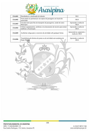 136
13.6.041 Desobedecer a sinalização de trânsito 90.0
13.6.042
Fazer ponto ou permanecer em espera de passageiro em local não
autorizado
100.0
13.6.043
Circular moto para fins de transporte de passageiros, sendo de outro
Município
Apreensão e multa de
100.0
13.6.044
Utilizar equipamentos, uniforme e/ou documento de terceiro para tentar
ludibriar a fiscalização
Apreensão e multa de
100.0
13.6.045 Acobertar colega para o exercício da atividade sob qualquer forma
Apreensão/ou suspensão e
multa de 100.0
13.6.046
Transferência de direitos de ponto ou de atividade sem anuência do
Poder Público
Apreensão e multa de
100.0
 
