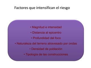 Factores que intensifican el riesgo



           • Magnitud e intensidad
           • Distancia al epicentro
           • Profundidad del foco
• Naturaleza del terreno atravesado por ondas
          • Densidad de población
      • Tipología de las construcciones
 