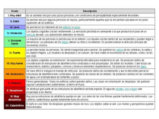 Ctm 7ª quincena (1)