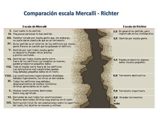 Comparación escala Mercalli - Richter
 