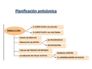 Planificación antisísmica
 