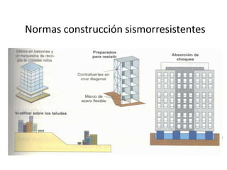 Normas construcción sismorresistentes
 