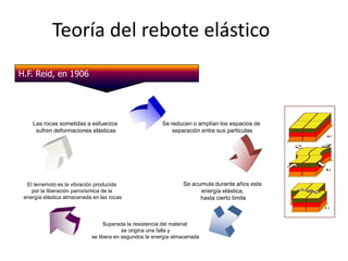 Teoría del rebote elástico
H.F. Reid, en 1906




    Las rocas sometidas a esfuerzos                     Se reducen o amplían los espacios de
     sufren deformaciones elásticas                        separación entre sus partículas




  El terremoto es la vibración producida                        Se acumula durante años esta
    por la liberación paroxísmica de la                               energía elástica,
 energía elástica almacenada en las rocas                             hasta cierto límite



                                 Superada la resistencia del material
                                         se origina una falla y
                            se libera en segundos la energía almacenada
 