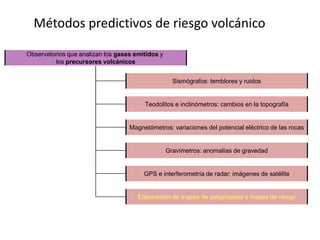 Métodos predictivos de riesgo volcánico

Observatorios que analizan los gases emitidos y
         los precursores volcánicos


                                                    Sismógrafos: temblores y ruidos


                                        Teodolitos e inclinómetros: cambios en la topografía


                                   Magnetómetros: variaciones del potencial eléctrico de las rocas


                                                  Gravímetros: anomalías de gravedad


                                        GPS e interferometría de radar: imágenes de satélite


                                      Elaboración de mapas de peligrosidad y mapas de riesgo
 