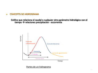    CONCEPTO DE HIDROGRAMA

    Gráfico que relaciona el caudal o cualquier otro parámetro hidrológico con el
       tiempo  relaciones precipitación - escorrentía



                                       Punta del hidrograma
            Q (m3/s)




                       Curva de
                       concentración                  Curva de descenso



                                T respuesta
                                                              Curva de agotamiento
                              T crecida

                                       Tiempo base
                                                                     Tiempo


                       Partes de un hidrograma
                                                                                     64
 
