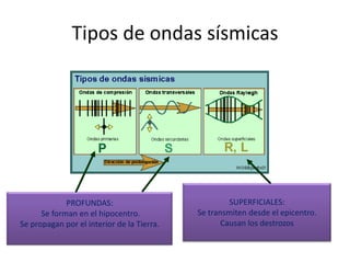 Tipos de ondas sísmicas




             PROFUNDAS:                              SUPERFICIALES:
      Se forman en el hipocentro.           Se transmiten desde el epicentro.
Se propagan por el interior de la Tierra.          Causan los destrozos
 