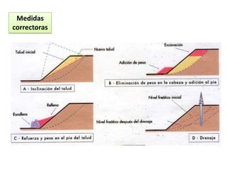 Medidas
correctoras
 