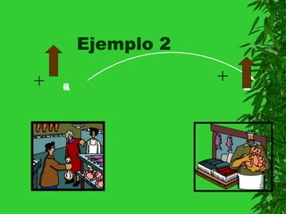 Ejemplo 2

+   O
    F
    E
    R
    T
    A
                    +   D
                        E
                        M
                        A
                        N
                        D
 