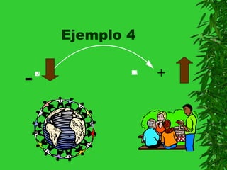 Ejemplo 4


-   P
    O
    B
    L
    A
    C
    I
    ON           RA
                 EC
                 CI
                 U
                 R
                 ST
                  O
                  P
                  E
                  R
                  PA   +
 