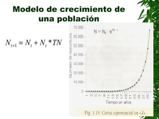 Modelo de crecimiento de
       una población

N t +1 = N t + N t * TN
 
