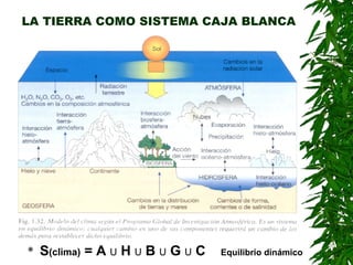LA TIERRA COMO SISTEMA CAJA BLANCA




   S(clima) = A U H U B U G U C   Equilibrio dinámico
 