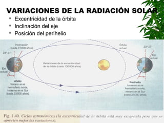 VARIACIONES DE LA RADIACIÓN SOLAR
   Excentricidad de la órbita
   Inclinación del eje
   Posición del perihelio
 