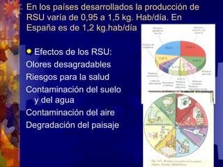 En los países desarrollados la producción de
RSU varía de 0,95 a 1,5 kg. Hab/día. En
España es de 1,2 kg.hab/día

 Efectos de los RSU:
Olores desagradables
Riesgos para la salud
Contaminación del suelo
  y del agua
Contaminación del aire
Degradación del paisaje
 