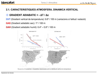 Departament de Ciències
Tema 2: Atmosfera se le ctivitat lo g se
2.1. CARACTERISTIQUES ATMOSFERA. DINAMICA VERTICAL
 GRADIENT ADIABATIC = - ΔT / Δz
GVT (Gradient vertical de temperatura): 0.6º / 100 m (variacions s/ latitud i estació)
GAS (Gradient adiabàtic sec): 1º / 100 m
GAH (Gradient adiabàtic humit): 0.4º – 0.6º / 100 m
 