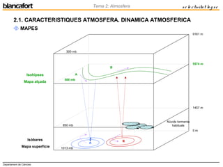 Departament de Ciències
Tema 2: Atmosfera se le ctivitat lo g se
9161 m
5574 m
1457 m
0 m
300 mb
500 mb
850 mb
1013 mb
B
2.1. CARACTERISTIQUES ATMOSFERA. DINAMICA ATMOSFERICA
 MAPES
Isohipses
Mapa alçada
A
Isòbares
Mapa superfície
B
A
Núvols tormenta
habituals
 