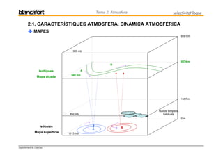 Ctma 2 1 Atmosfera Intro
