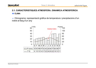 Ctma 2 1 Atmosfera Intro