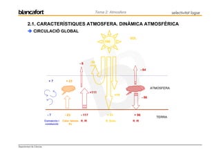 Ctma 2 1 Atmosfera Intro