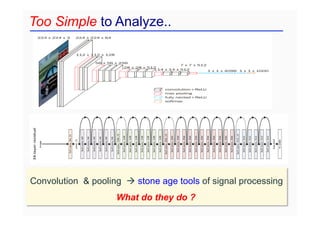 Too Simple to Analyze..
Convolution & pooling à stone age tools of signal processing
What do they do ?
 