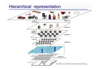 16
http://www.vicos.si/File:Lhop-hierarchy-second.jpg
• LeCun et al, Nature, 2015
Hierarchical representation
 