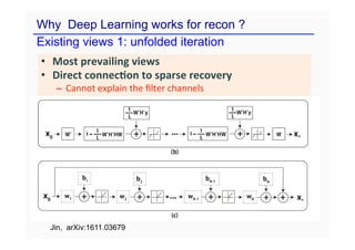 Why Deep Learning works for recon ?
Existing views 1: unfolded iteration
• Most prevailing views
• Direct connec5on to sparse recovery
– Cannot explain the ﬁlter channels
Jin, arXiv:1611.03679
 