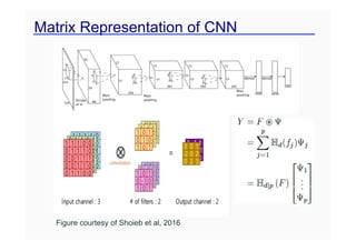 Matrix Representation of CNN
Figure courtesy of Shoieb et al, 2016
 