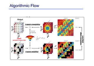 Algorithmic Flow
 