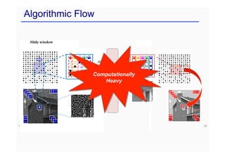 18. APR. 2015. 34
Algorithmic Flow
ALOHA
Computationally
Heavy
 