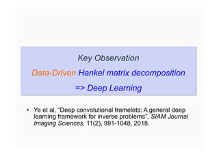 Key Observation
Data-Driven Hankel matrix decomposition
=> Deep Learning
• Ye et al, “Deep convolutional framelets: A general deep
learning framework for inverse problems”, SIAM Journal
Imaging Sciences, 11(2), 991-1048, 2018.
 