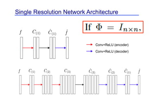 Single Resolution Network Architecture
 