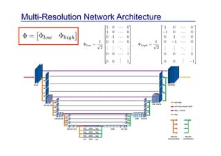 Multi-Resolution Network Architecture
 