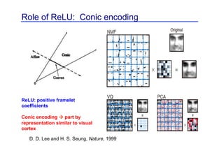 Role of ReLU: Conic encoding
D. D. Lee and H. S. Seung, Nature, 1999
ReLU: positive framelet
coefficients
Conic encoding à part by
representation similar to visual
cortex
 